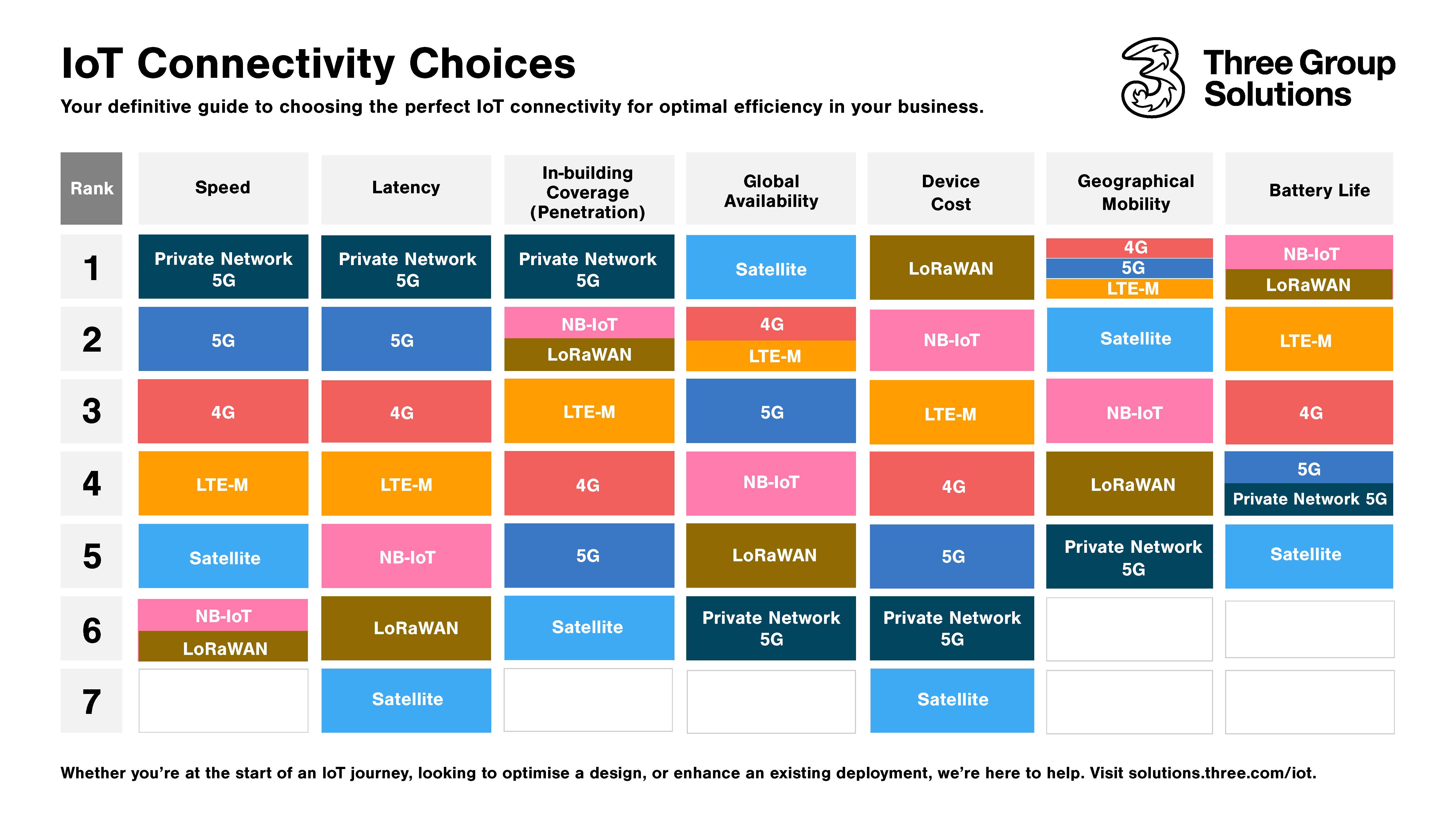 IoT Connectivity Choices June 2024-2